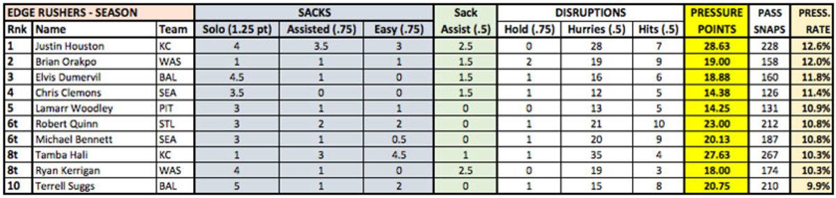 edge-rusher-season1