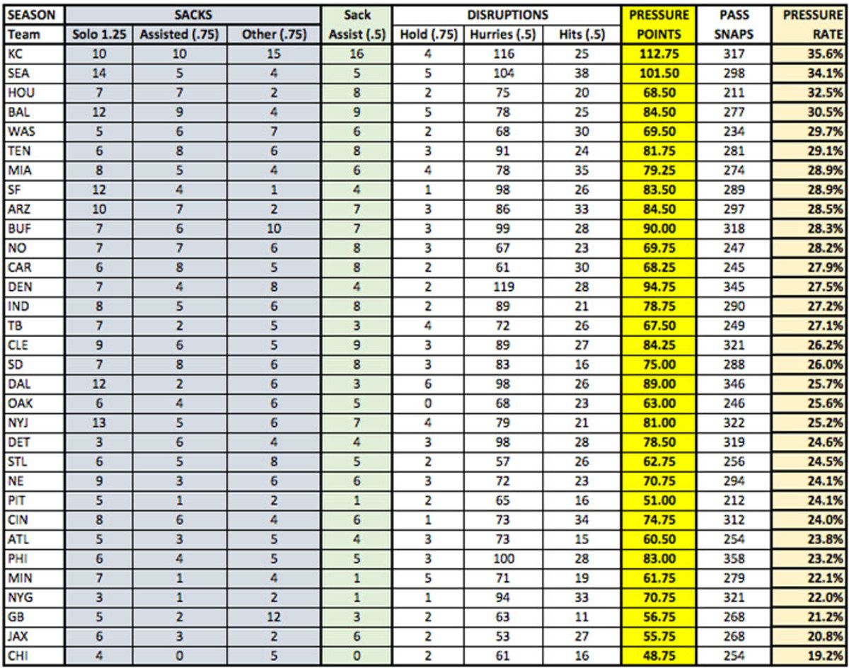 team-defense-season