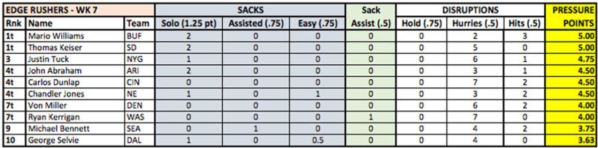 edge-rushers-week7