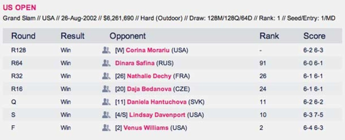 serena-williams-2002-us-open