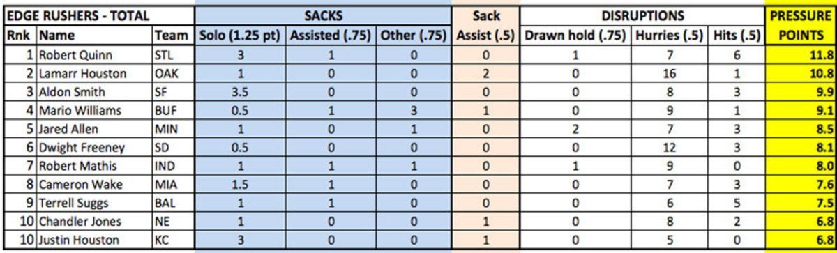 edge-rushers-totalrevised