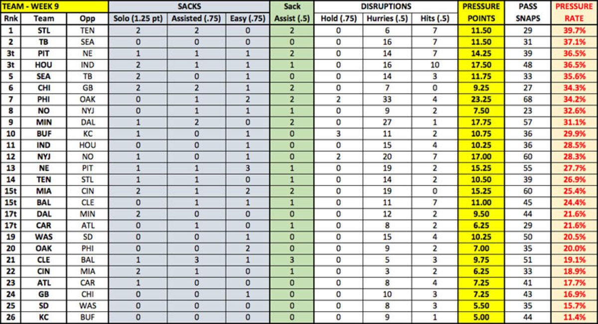 wk-9-pressure-points-team-week-only-800px