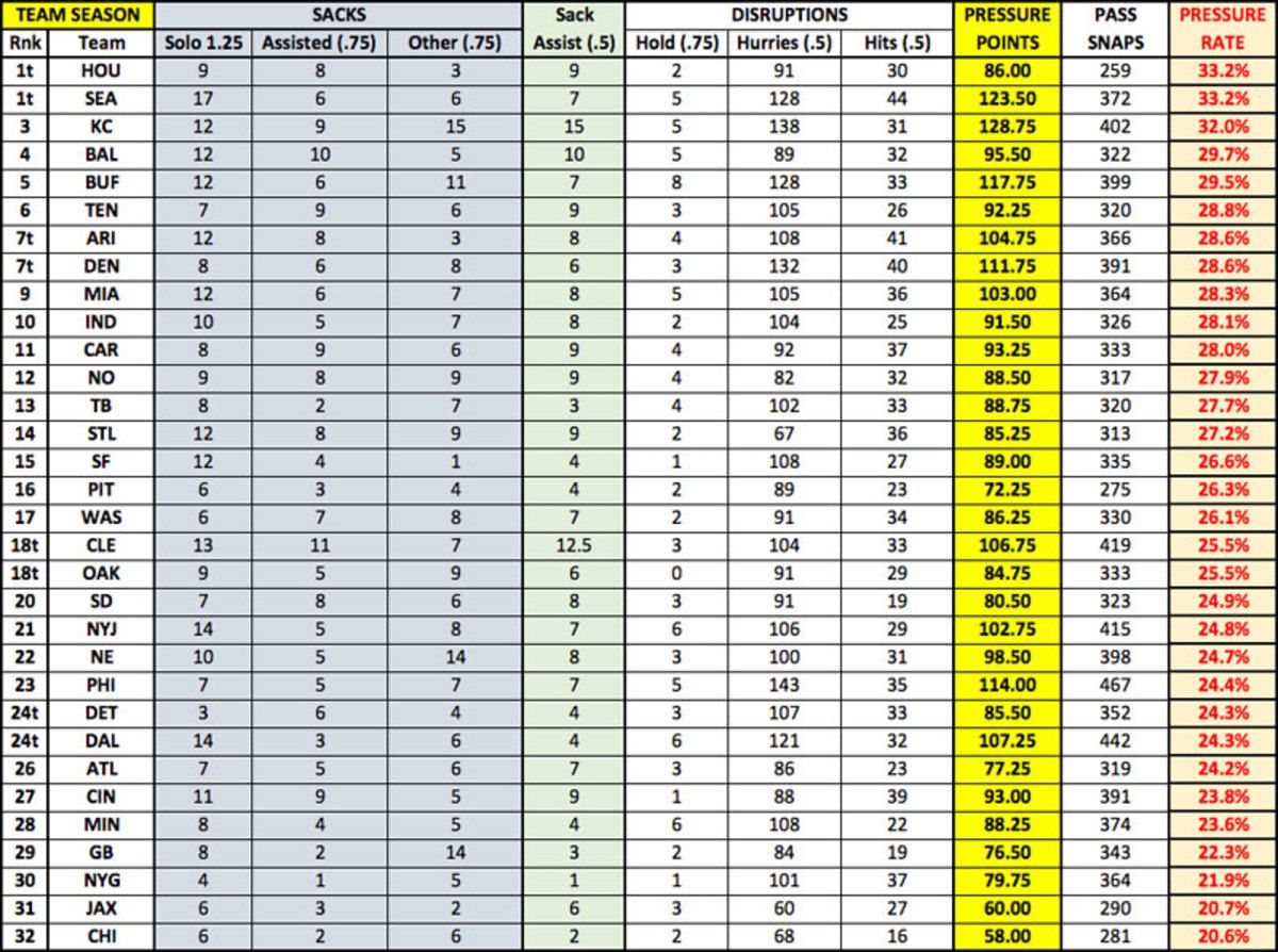 wk-9-pressure-points-team-season-800px