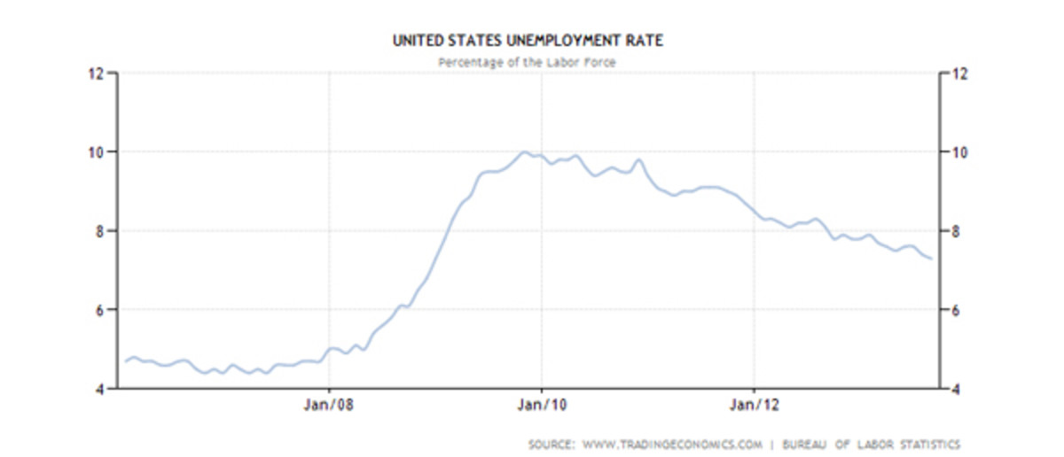 unemployment600