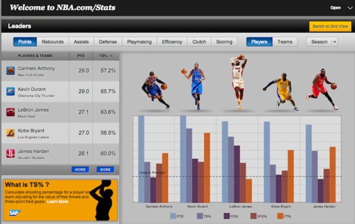 Show and tell with the NBA's new advanced stats tool Sports Illustrated