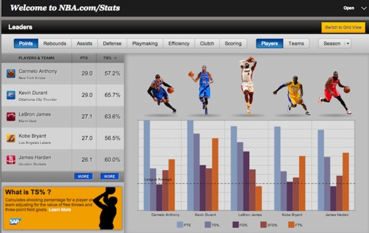 nba travel calls stats