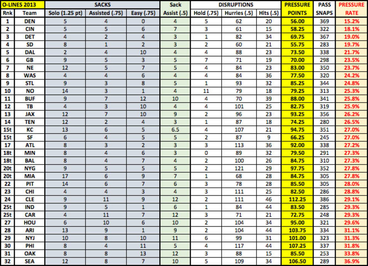 wk-8-pressure-points-O-Lines-2013