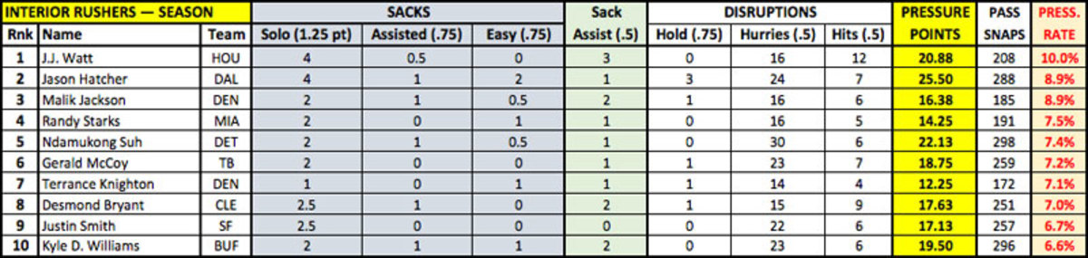 wk-8-pressure-points-interior-season
