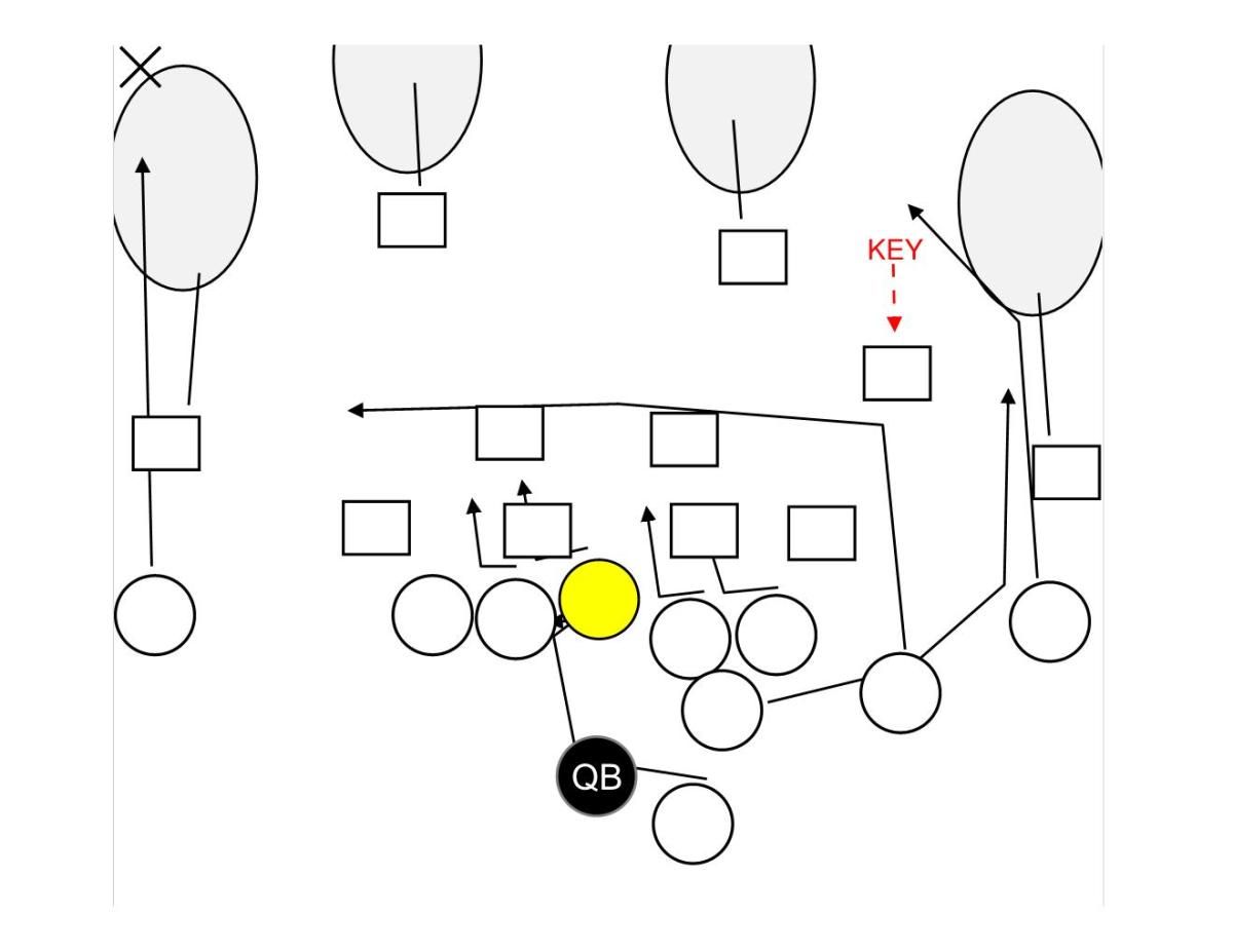 Auburn does a great job attacking zone defenses