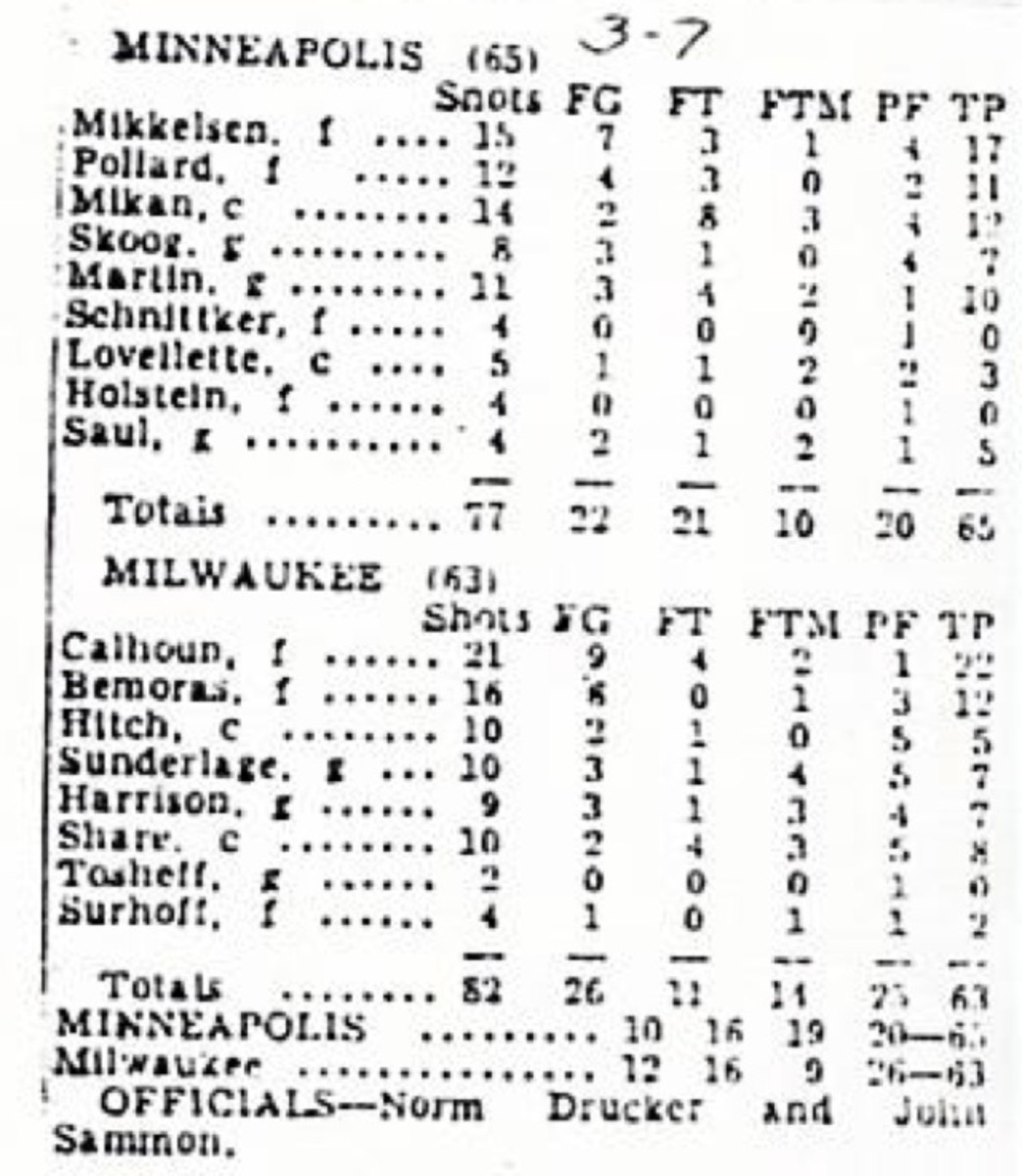 basketball-reference.com