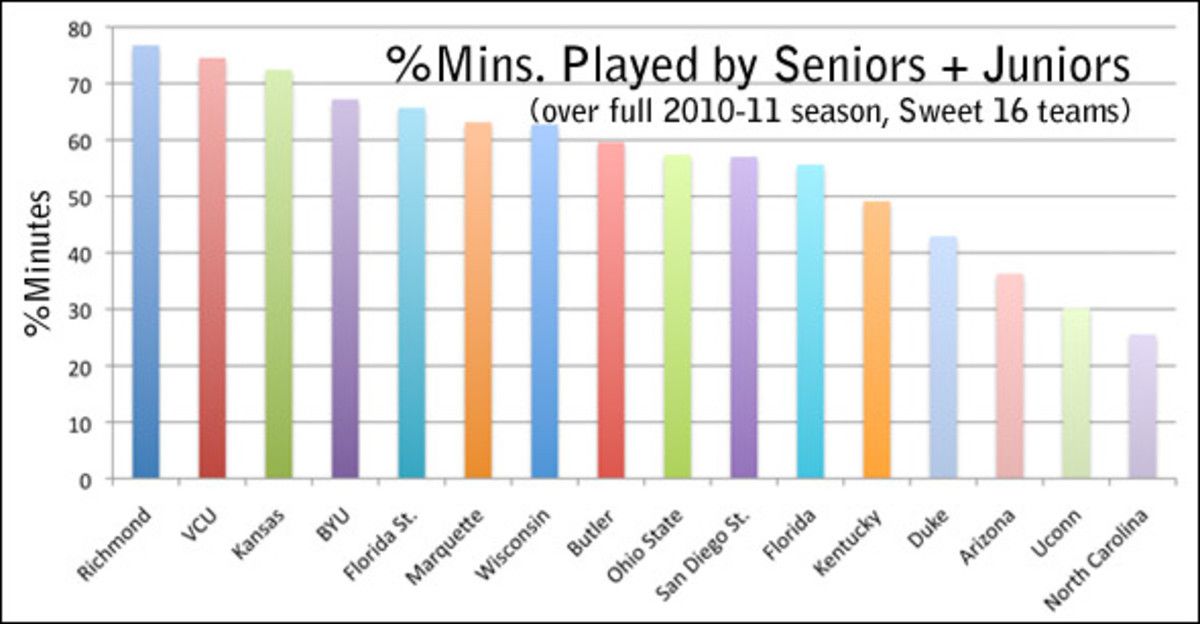 Junior-Senior Minutes