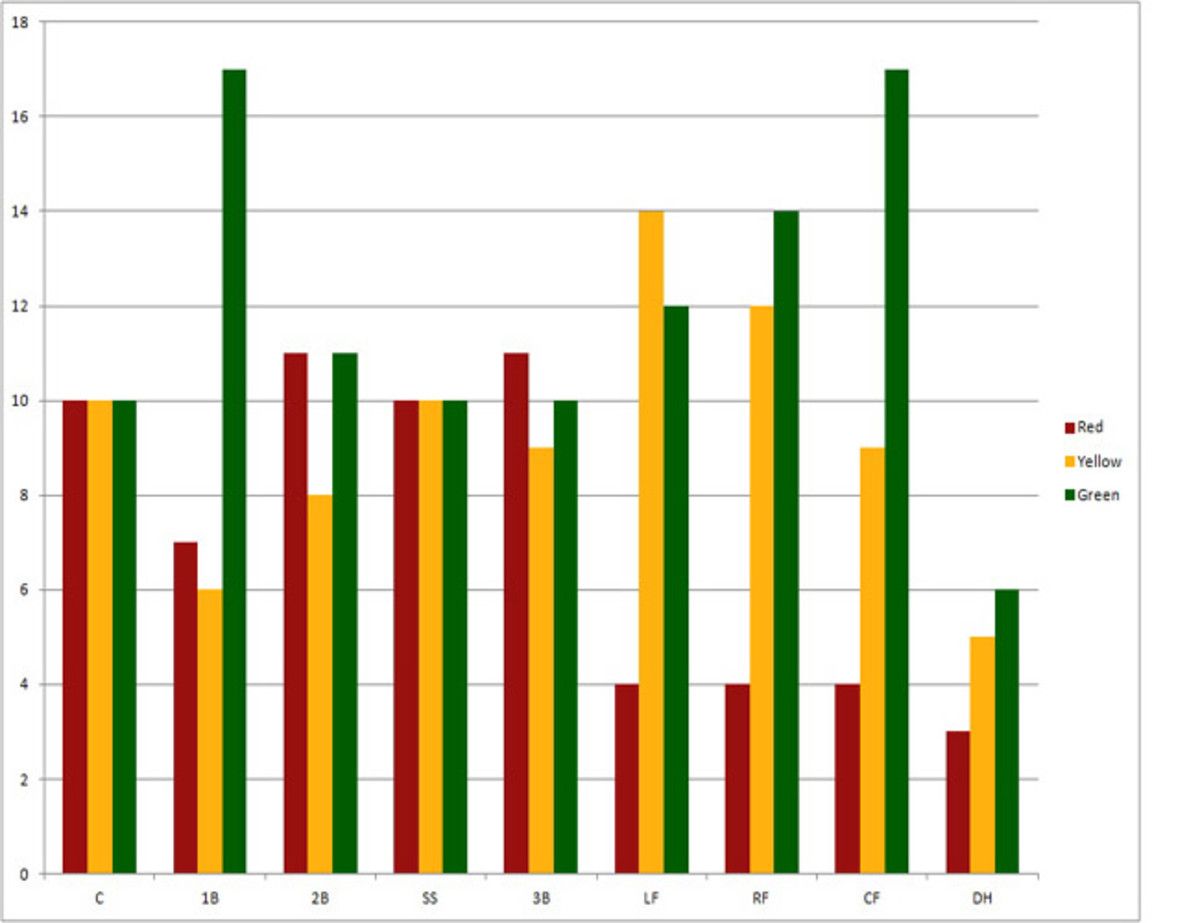 Position-Players-Graph1.jpg