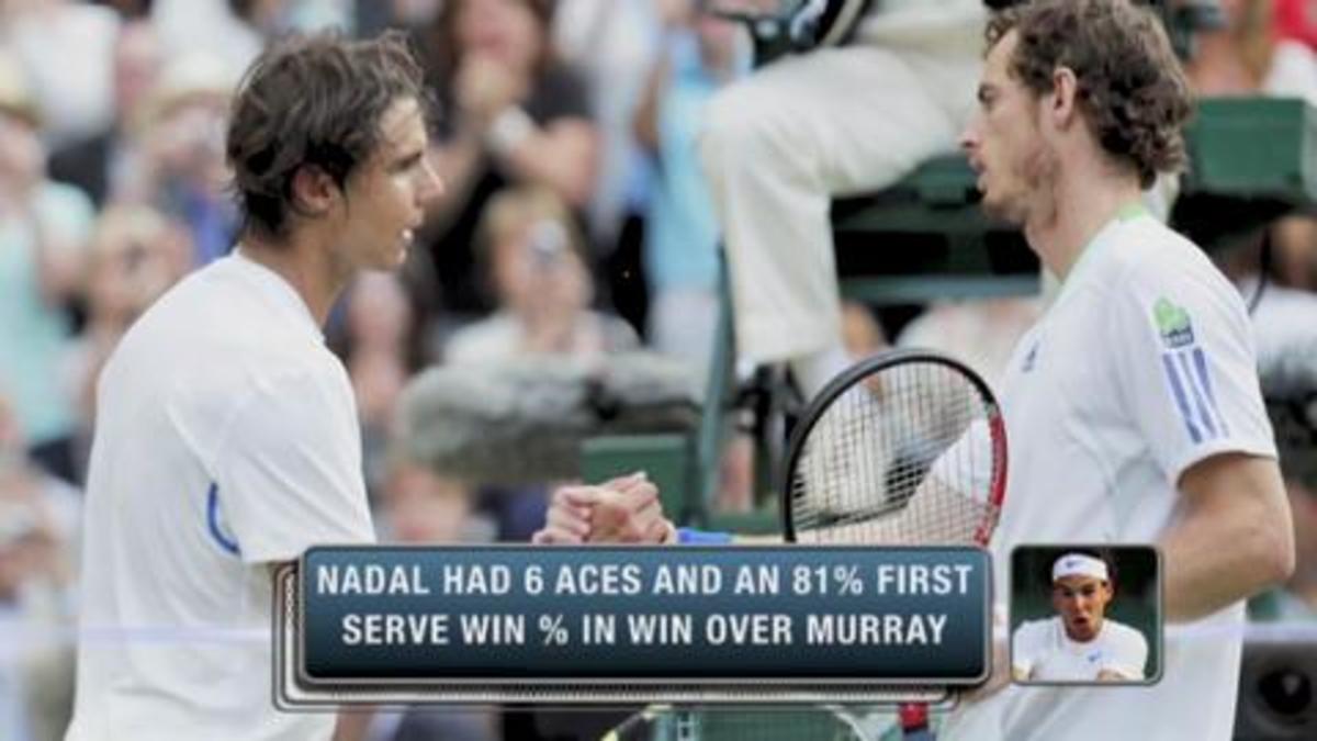 2011 Wimbledon men's final preview Sports Illustrated