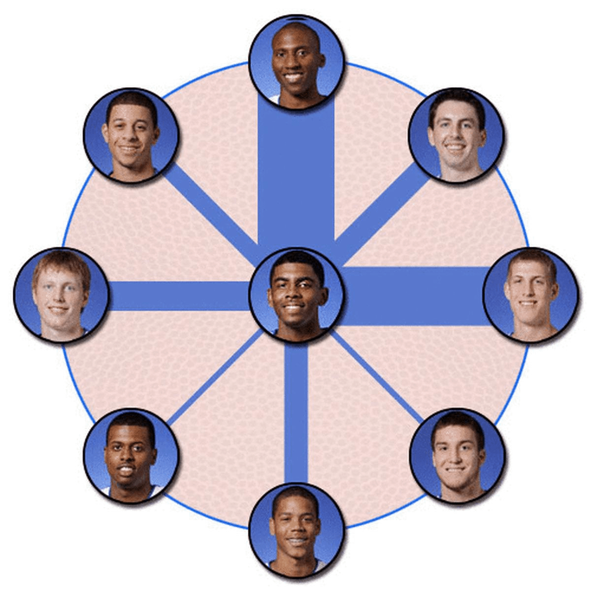 Duke Assists