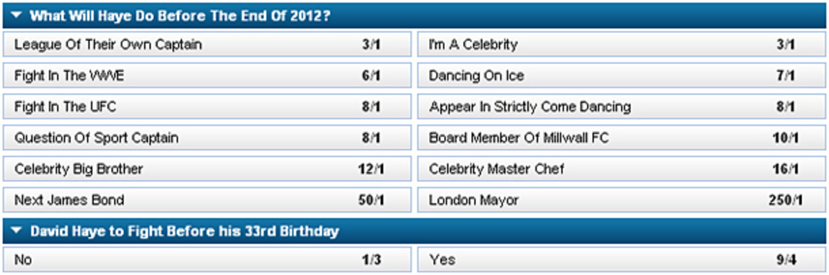 haye-odds