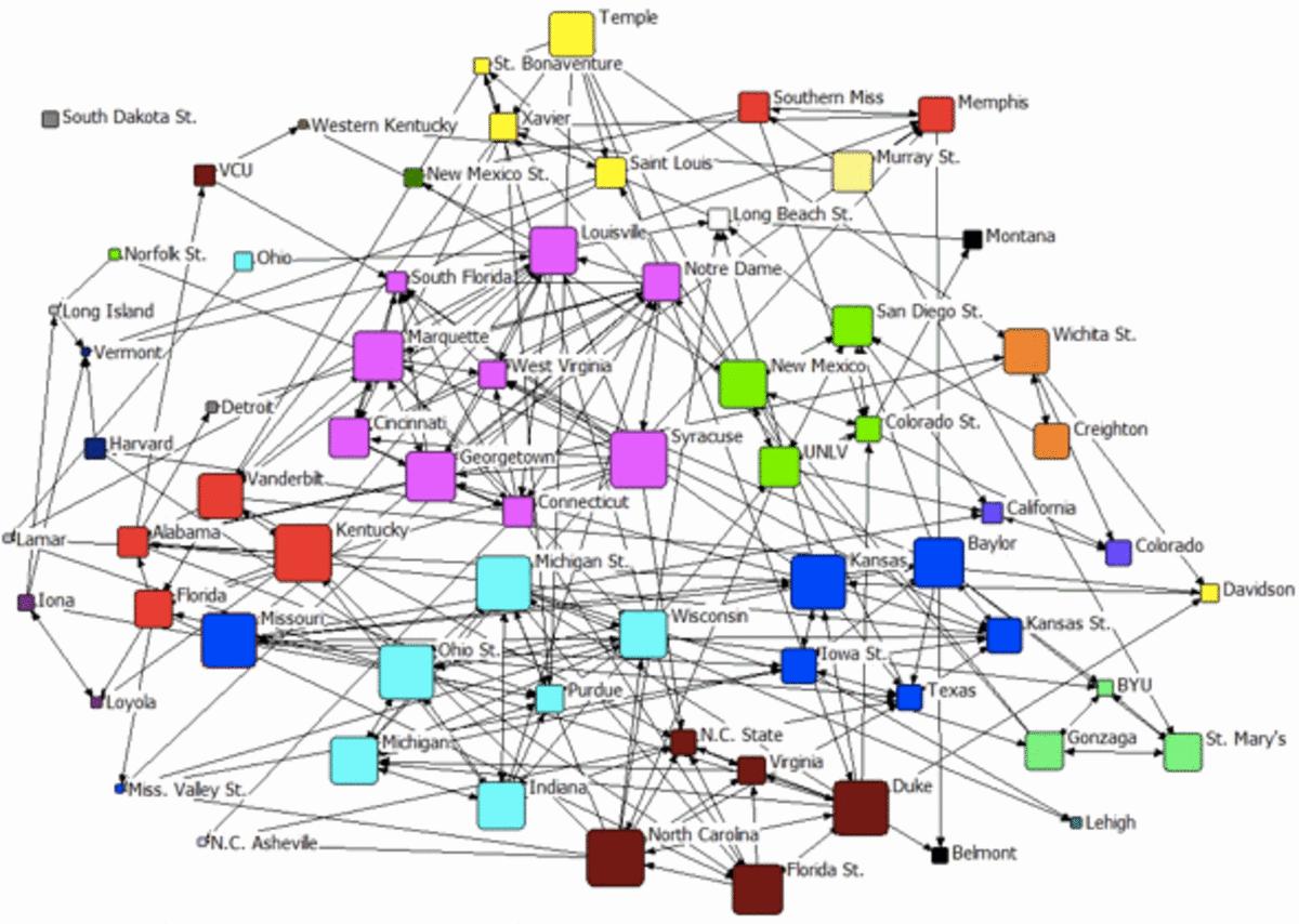 NCAA tournament network