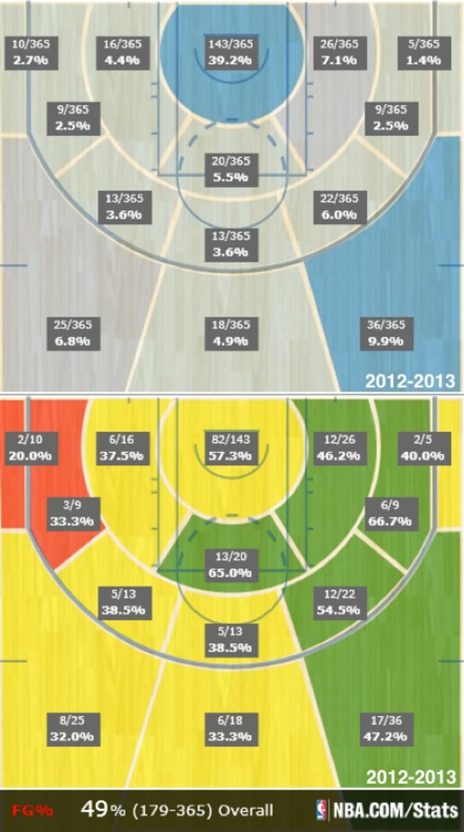 2012-13 total