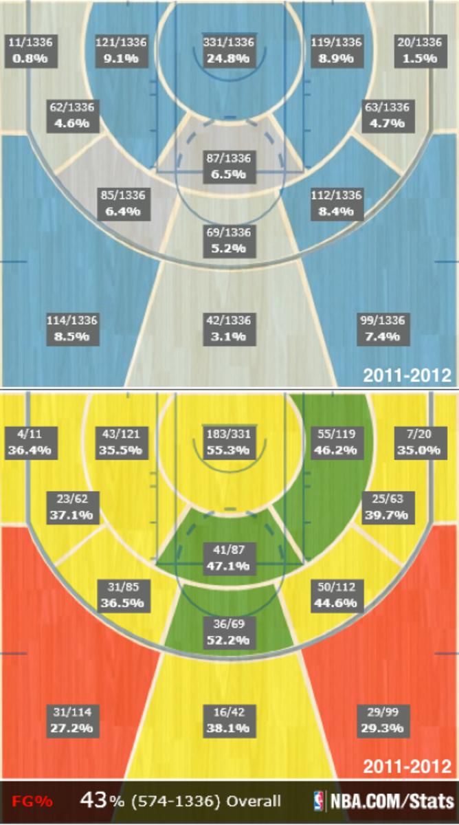 2011-12 total