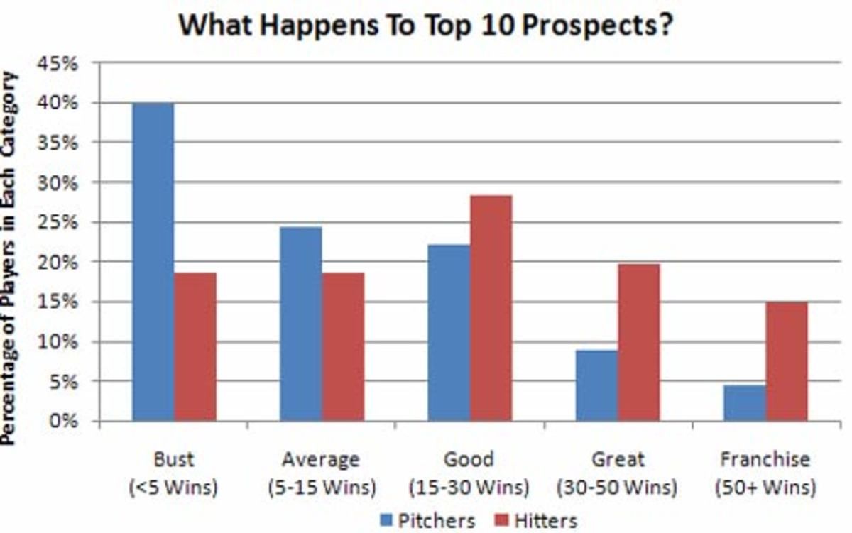 topprospects2.jpg