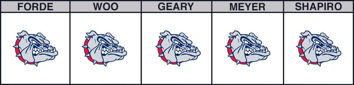 gonzaga-vs-texas-am-cbb-picks