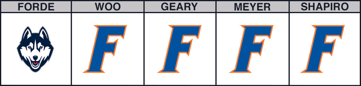 uconn-vs-florida-cbb-picks