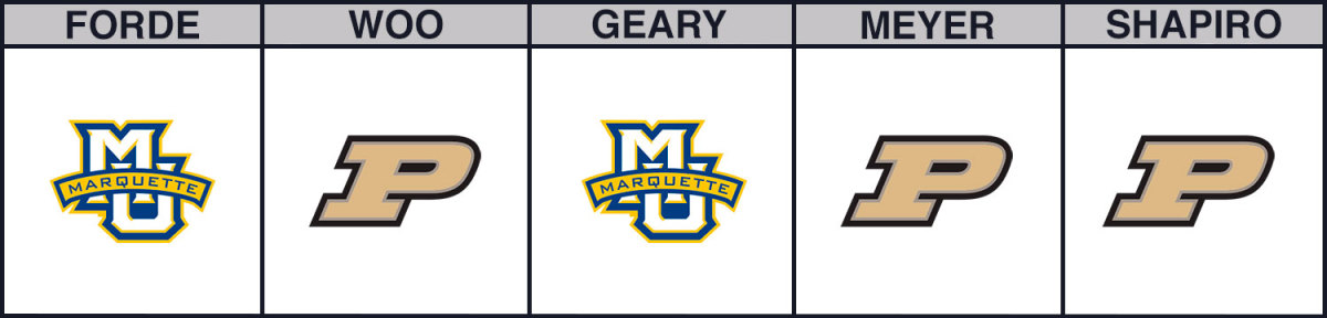 marquette-vs-purdue-cbb-picks