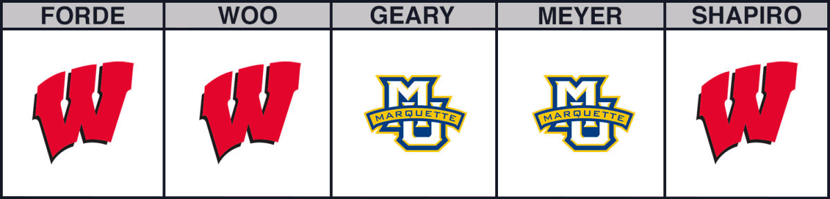 marquette-vs-wisconsin-cbb-picks