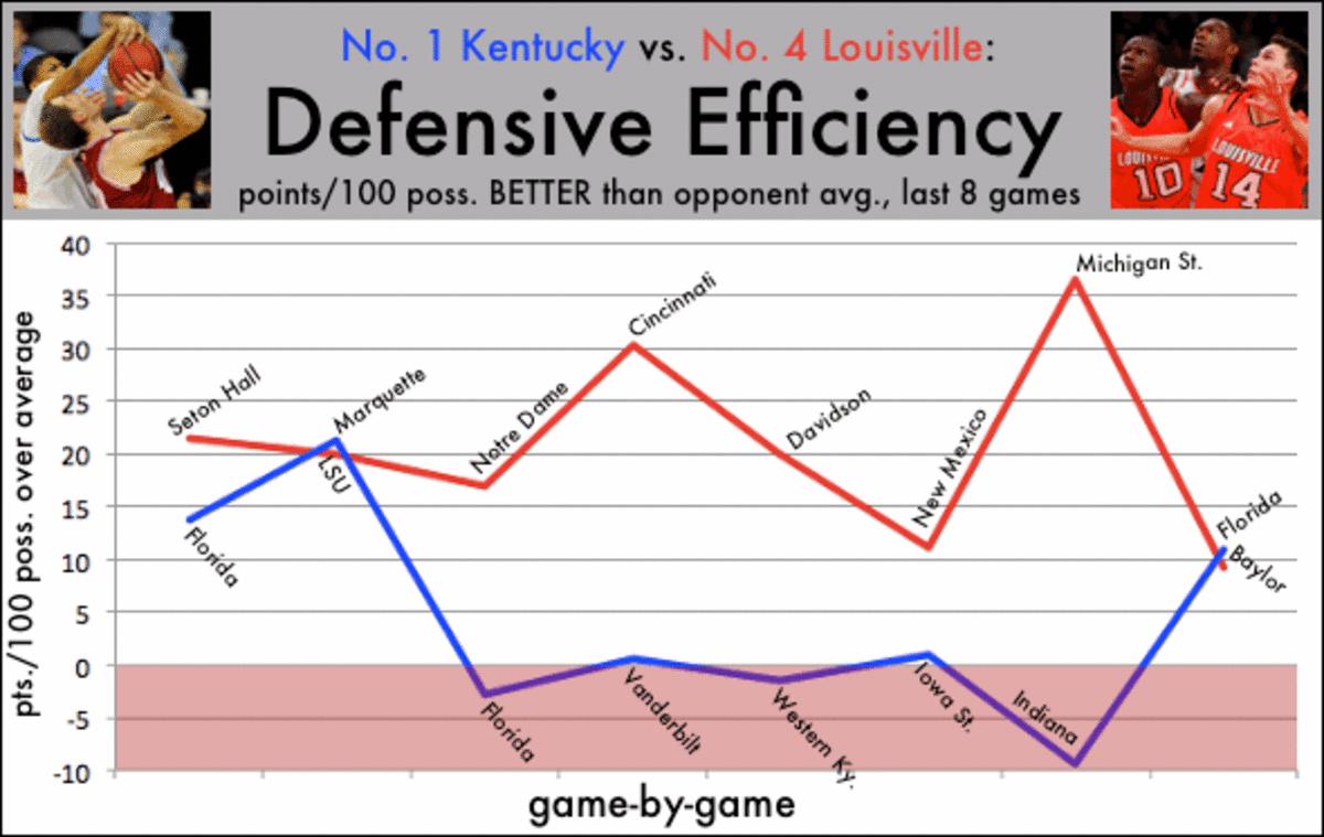 Louisville-Kentucky Defense