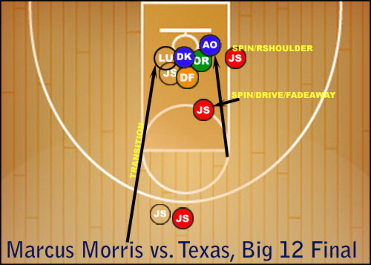 Marcus Morris Shot Chart