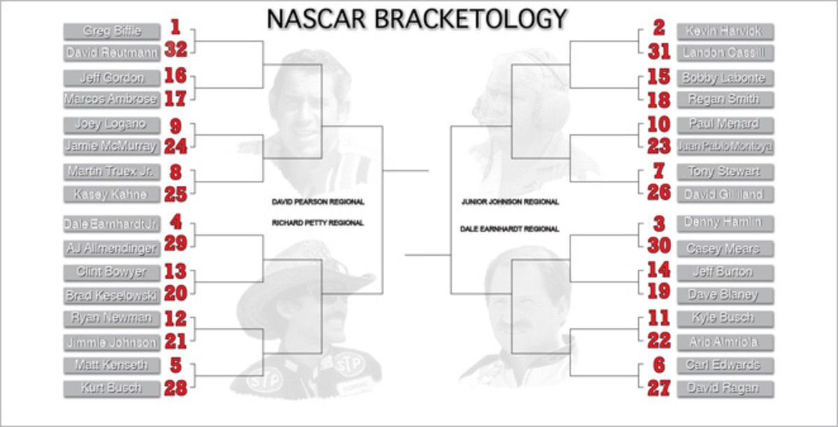 bracketology_new.jpg