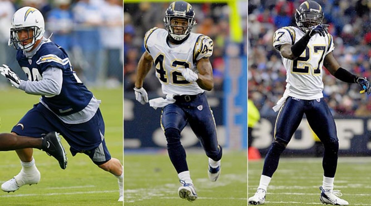 Chargers SS: Eric Weddle v. Clinton Hart v. Bhawoh Jue
