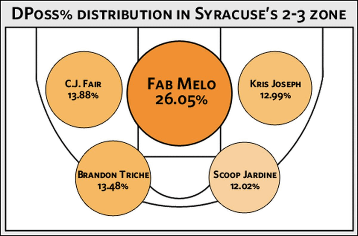 Syracuse Animation