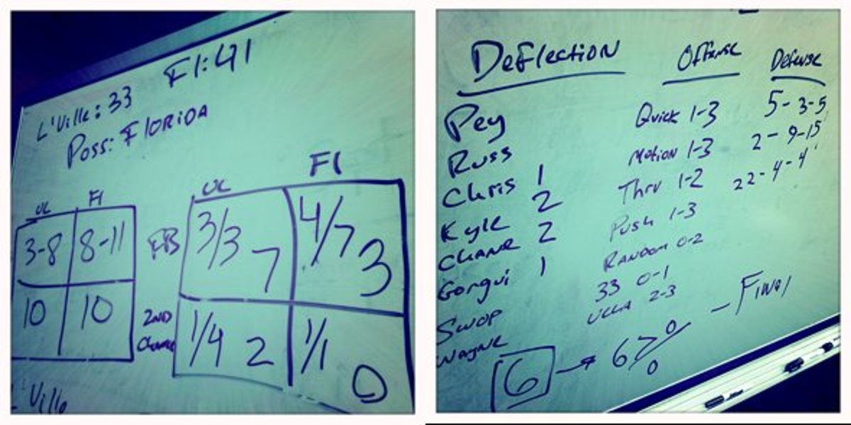 Louisville Whiteboard