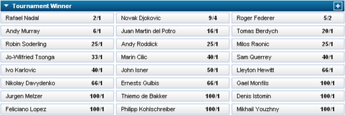 mens-odds