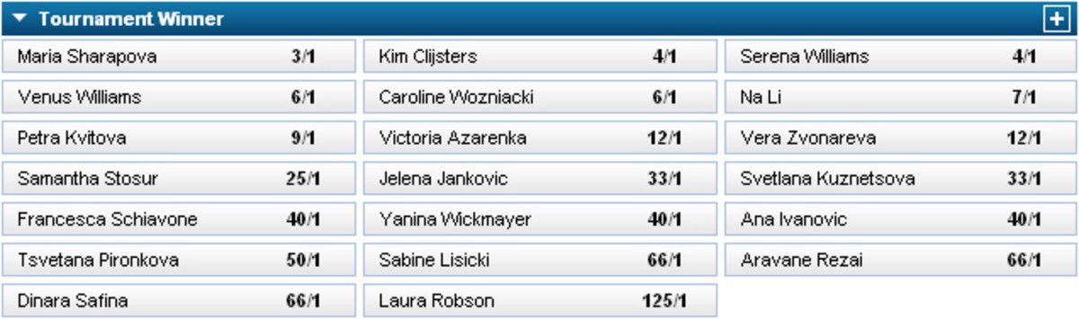 womens-odds
