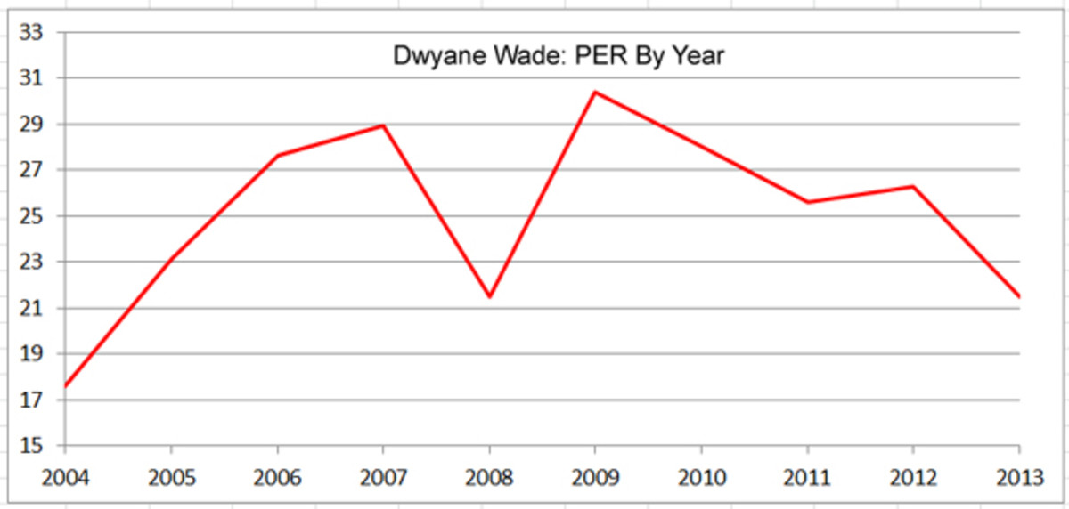 dwyane-wade-per