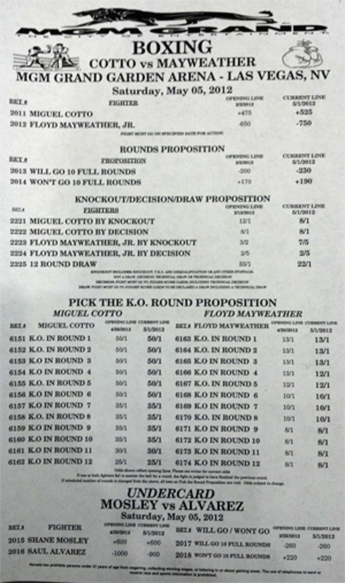 mayweather-cotto-odds-thumb