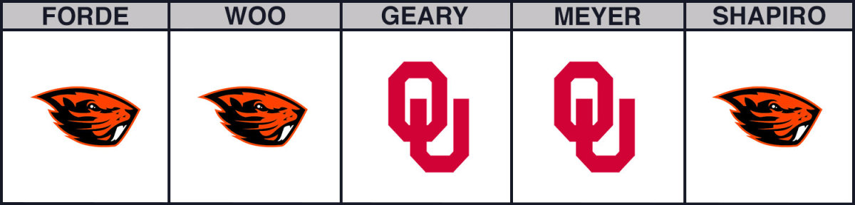 oklahoma-vs-oregon-state-cbb-picks
