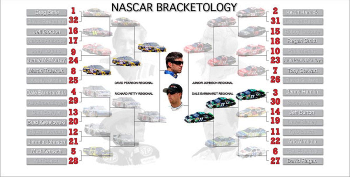 nascar_bracketology_2012_finals.jpg