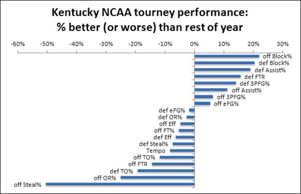 Kentucky Stats