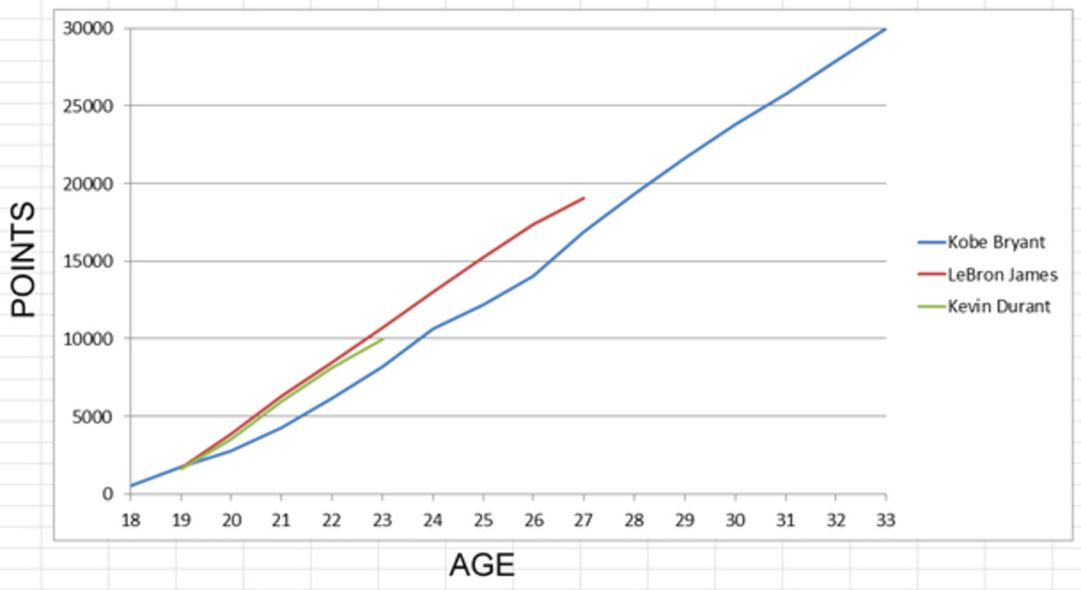 kobe-points-2chart-small