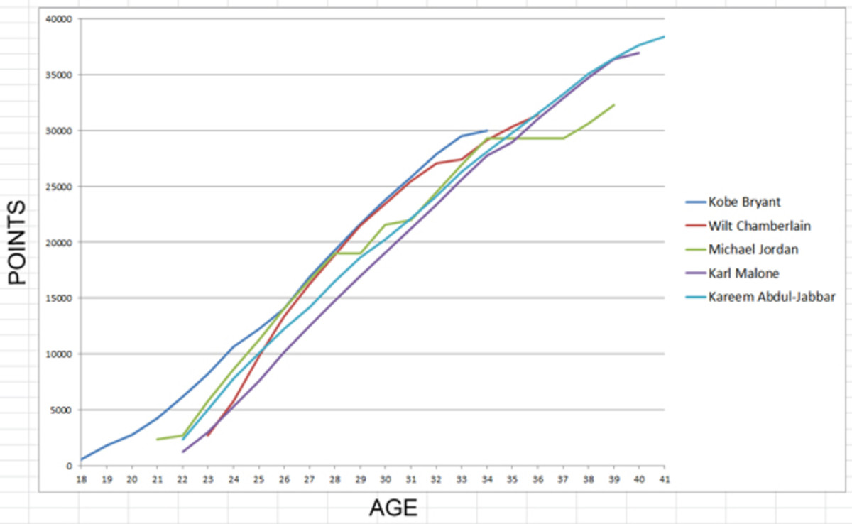 kobe-points-chart-small