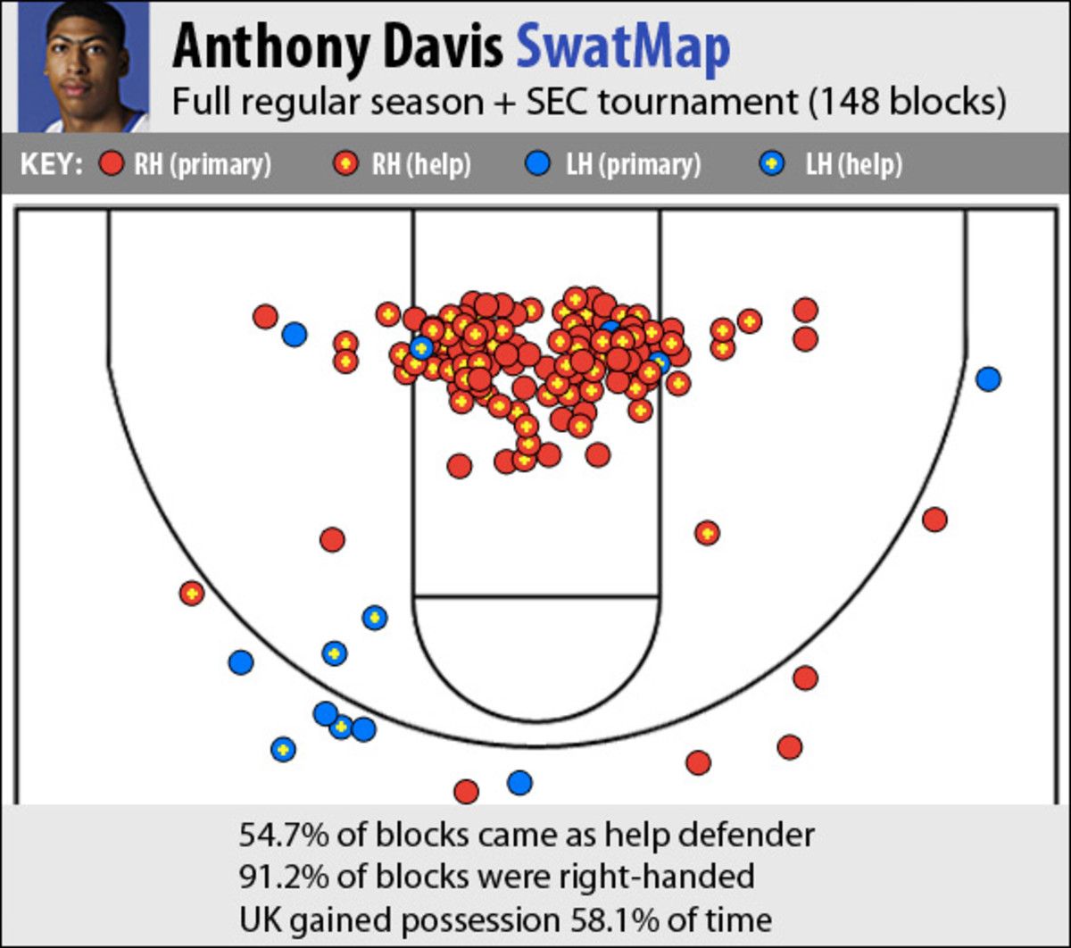 Anthony Davis SwatMap