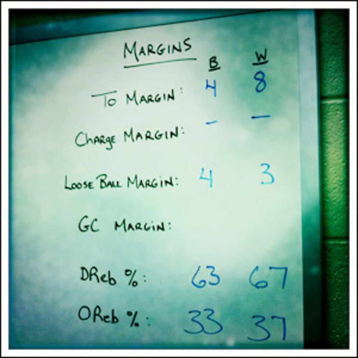 Butler Whiteboard