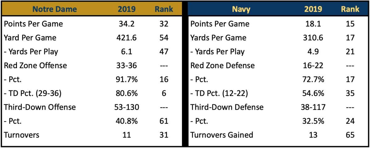 Scoring Offense