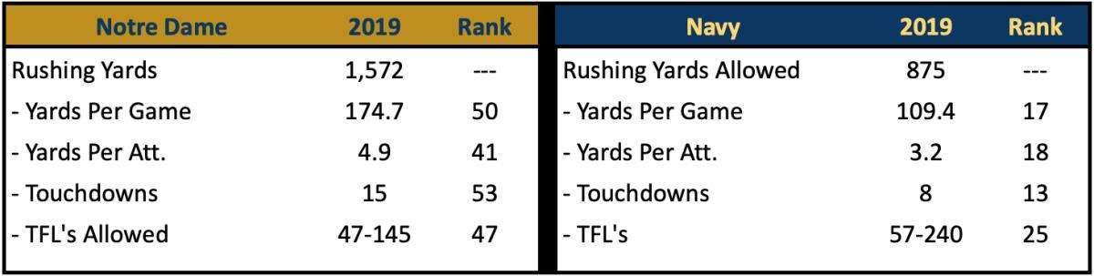 Rush Offense