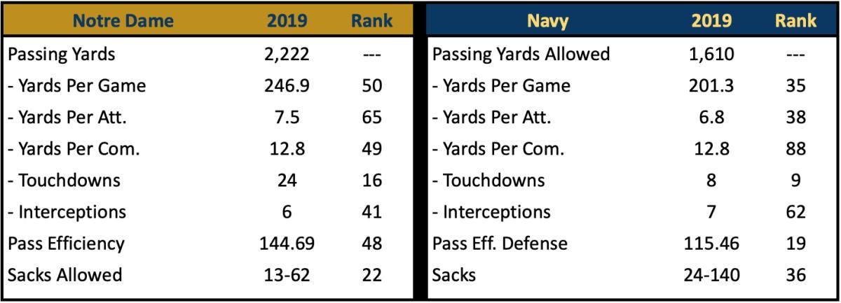 Pass Offense
