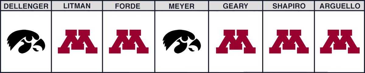 iowa-minnesota-cfb-picks