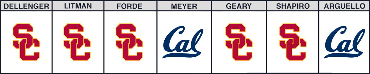 usc-cal-cfb-picks