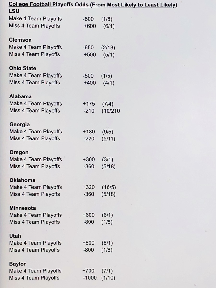 College Football Playoff odds, Nov. 14, 2019, from BetOnline